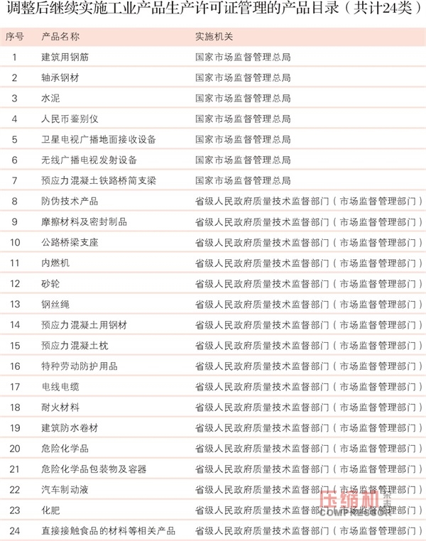 壓縮機(jī)生產(chǎn)許可證取消 事中事后監(jiān)管將加強(qiáng)