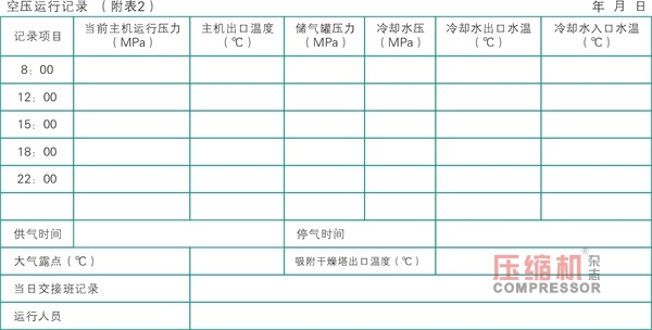 空壓機(jī)運(yùn)行維護(hù)人員必修知識匯編