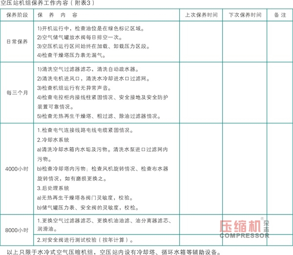 空壓機(jī)運(yùn)行維護(hù)人員必修知識(shí)匯編