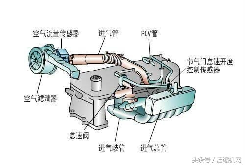 壓縮機(jī)主要零部件詳解，值得學(xué)習(xí)！