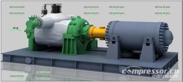 案例：某廠合成氣壓縮機(jī)組汽輪機(jī)斷葉片分析