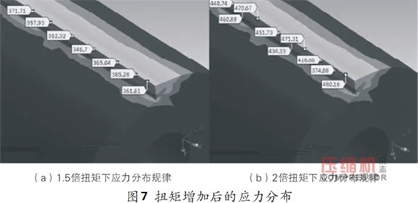 往復(fù)壓縮機(jī)主油泵斷軸原因分析及改進(jìn)