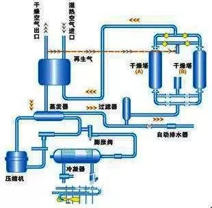 真實(shí)數(shù)據(jù)——揭開組合式干燥機(jī)行業(yè)不說之秘