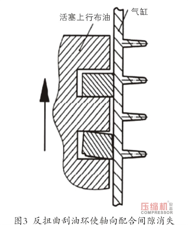 防止風(fēng)冷式有油潤滑活塞空壓機竄油的研究