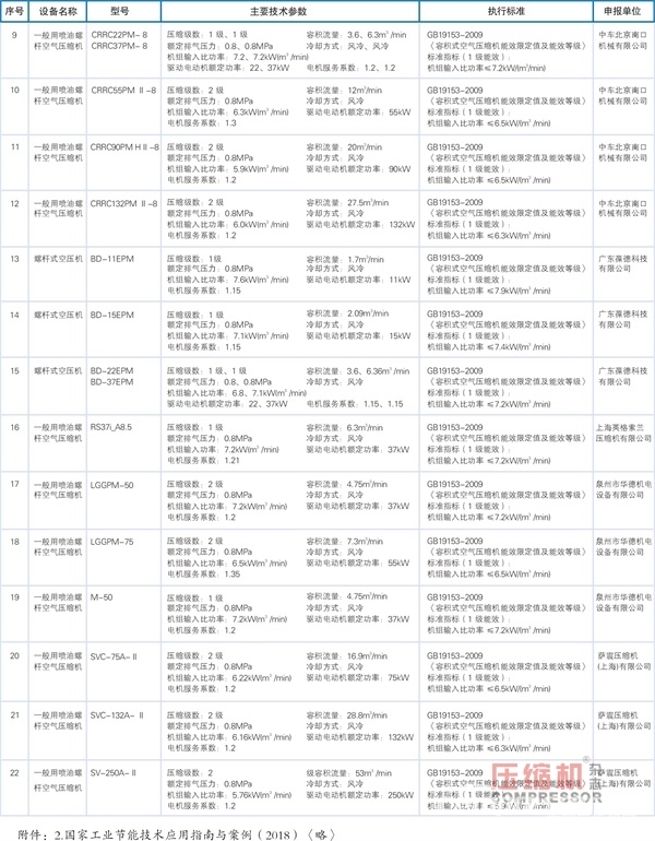 《國家工業(yè)節(jié)能技術(shù)裝備推薦目錄（2018）》發(fā)布 （壓縮機(jī)部分）