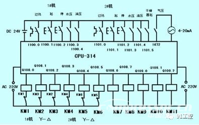 空壓機(jī)組控制中PLC的應(yīng)用