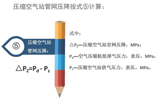 空氣壓縮機(jī)組的經(jīng)濟(jì)運(yùn)行測試