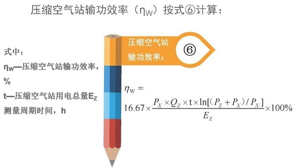 空氣壓縮機(jī)組的經(jīng)濟(jì)運(yùn)行測試