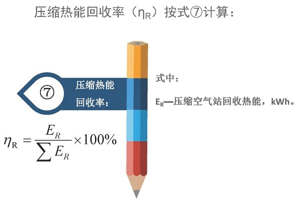 空氣壓縮機(jī)組的經(jīng)濟(jì)運(yùn)行測試