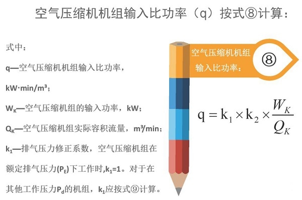 空氣壓縮機(jī)組的經(jīng)濟(jì)運(yùn)行測試