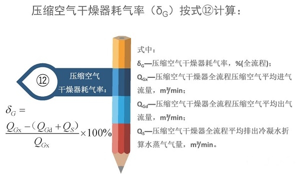 空氣壓縮機(jī)組的經(jīng)濟(jì)運(yùn)行測試