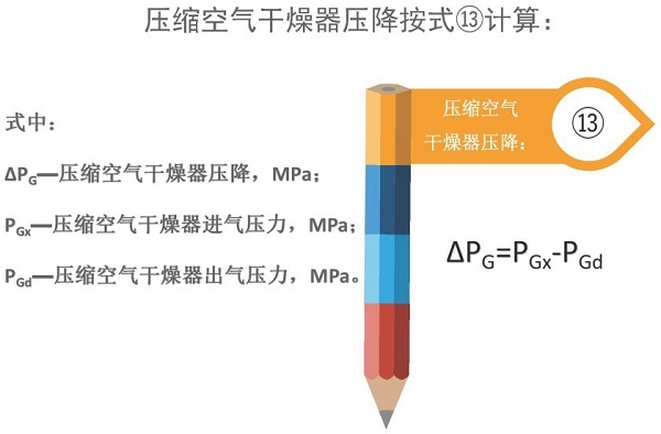 空氣壓縮機(jī)組的經(jīng)濟(jì)運(yùn)行測試