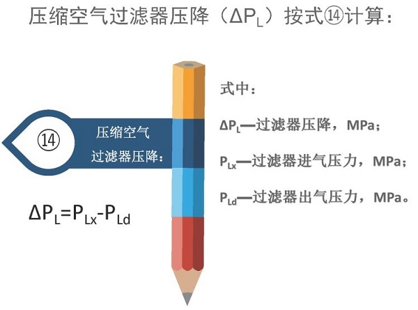 空氣壓縮機(jī)組的經(jīng)濟(jì)運(yùn)行測試