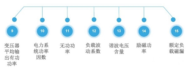 如何判別變壓器是否處于經(jīng)濟運行狀態(tài)呢？