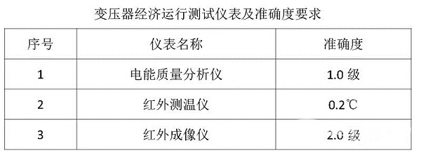 如何判別變壓器是否處于經(jīng)濟運行狀態(tài)呢？