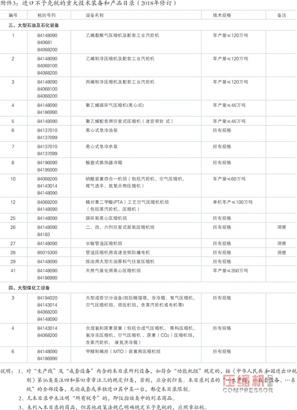 2018年重大技術裝備進口稅收政策調整（壓縮機部分）