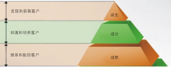 空壓機(jī)生命周期中系統(tǒng)節(jié)能發(fā)展策略探討