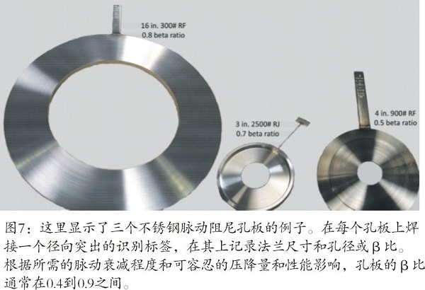 往復(fù)壓縮機脈動和振動分析控制研究