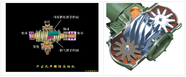 原來單螺桿壓縮機(jī)也不簡單