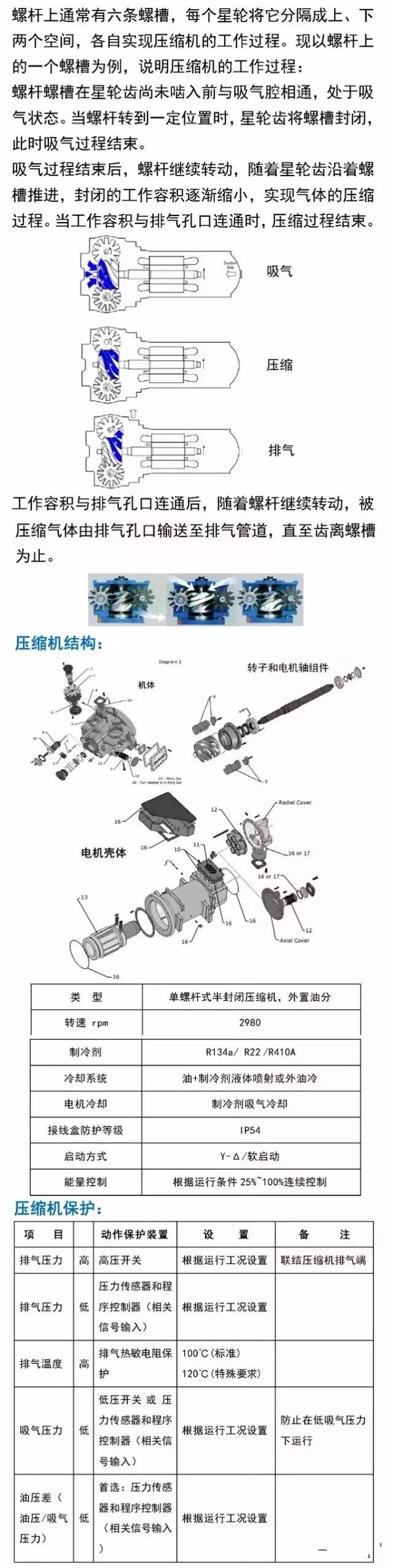 原來單螺桿壓縮機(jī)也不簡單