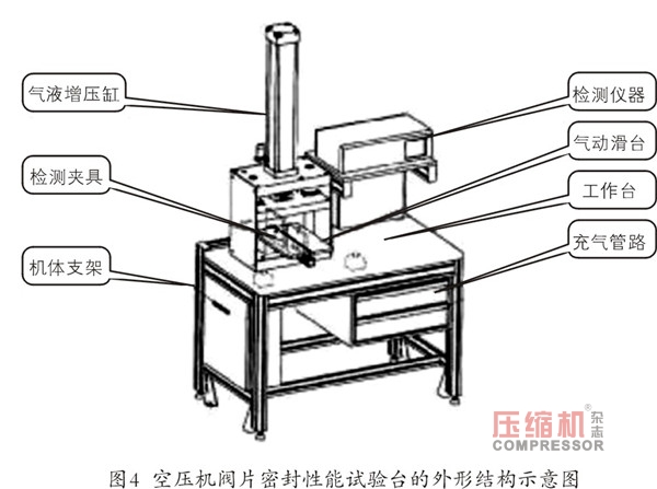 軌道交通用活塞壓縮機(jī)閥片密封性能試驗(yàn)