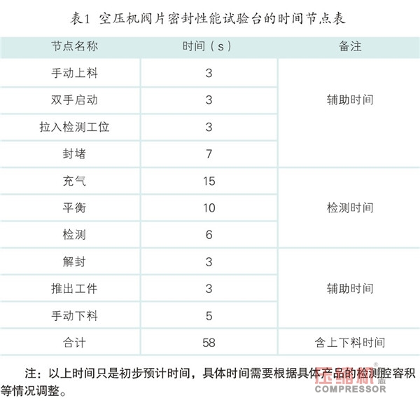 軌道交通用活塞壓縮機(jī)閥片密封性能試驗(yàn)