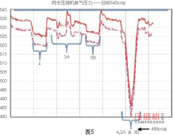 PET 吹塑填充裝置用壓縮機選型優(yōu)化探索