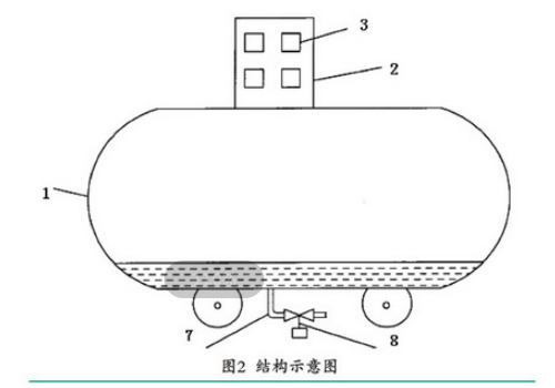 空壓機(jī)定時(shí)自動(dòng)排污裝置創(chuàng)新設(shè)計(jì)分析