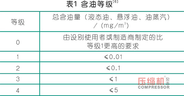 基于催化氧化原理的壓縮空氣深度除油凈化設(shè)備