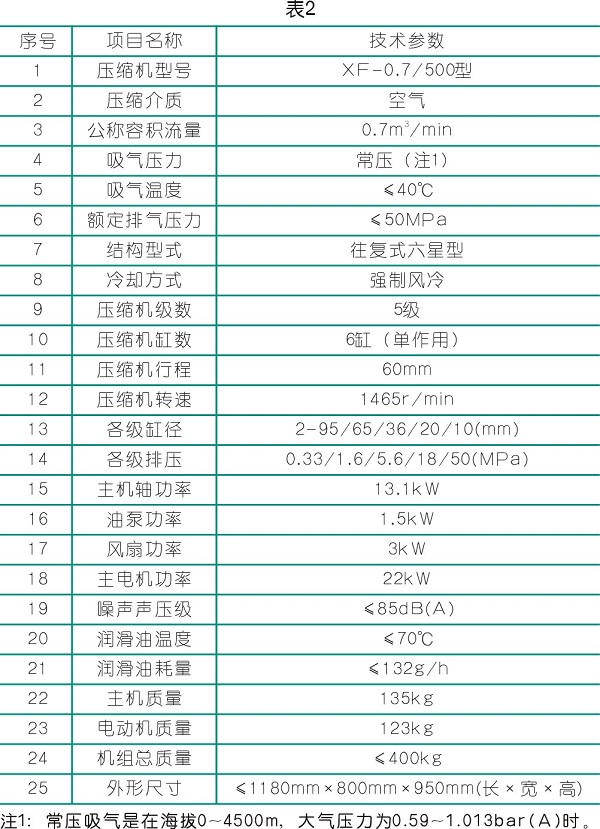 關于50MPa星型空氣壓縮機的研發(fā)