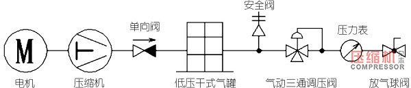 設(shè)計(jì)空壓機(jī)需考慮的市場(chǎng)需求要素淺論