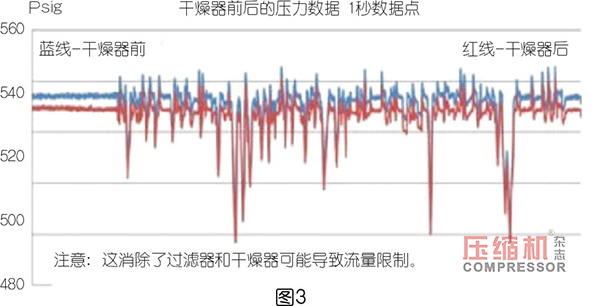 PET 吹塑填充裝置用壓縮機選型優(yōu)化探索