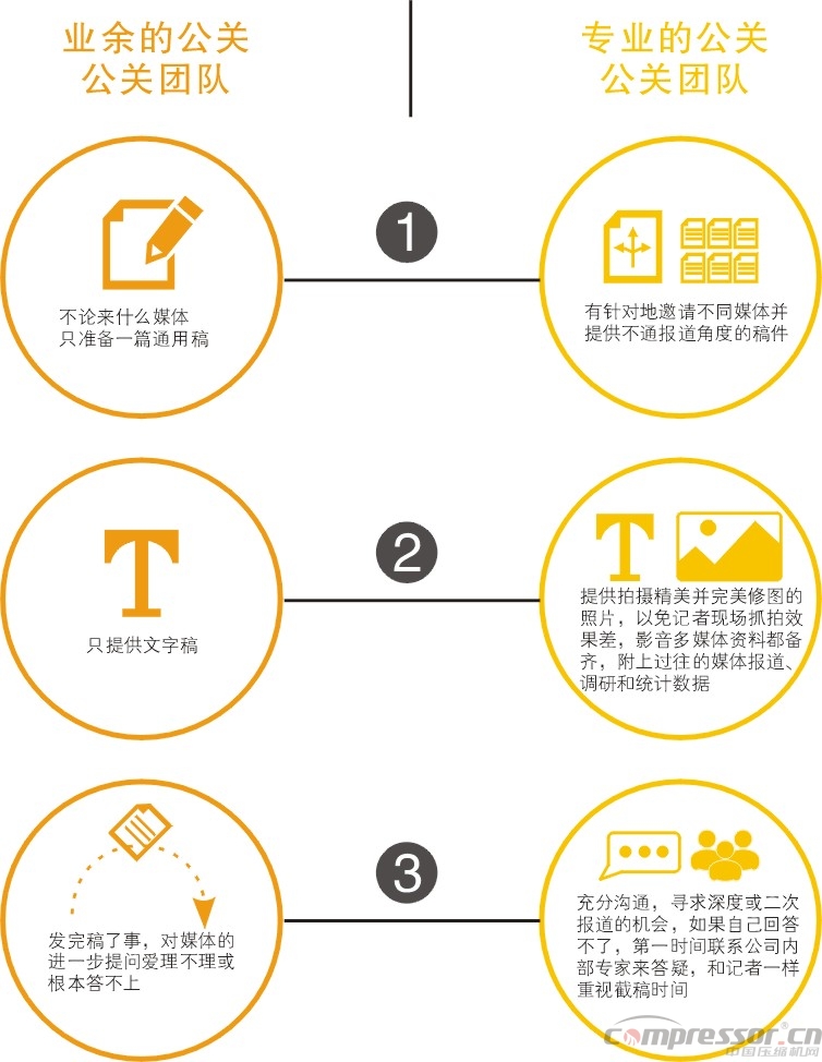 壓縮機企業(yè)參展目的與攻略解析