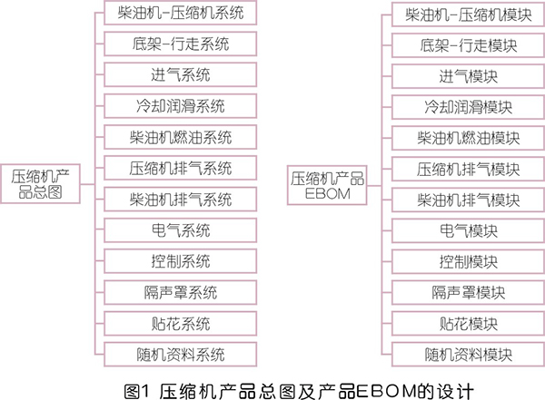 壓縮機(jī)生命周期管理系統(tǒng)設(shè)計思路