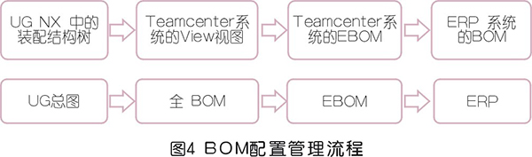 壓縮機(jī)生命周期管理系統(tǒng)設(shè)計思路