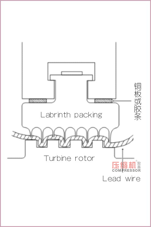 蒸汽透平壓縮機(jī)間隙測(cè)量方法及調(diào)整簡(jiǎn)述