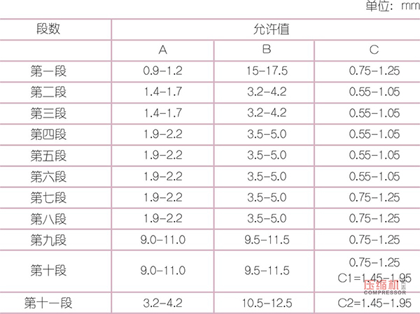 蒸汽透平壓縮機(jī)間隙測(cè)量方法及調(diào)整簡(jiǎn)述