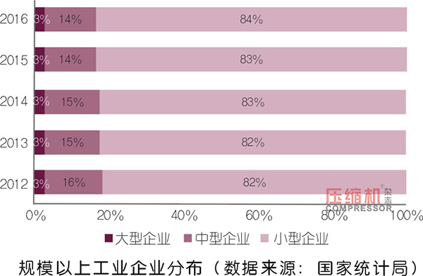 企業(yè)如何應(yīng)對(duì)招工難、存量資產(chǎn)利用率低