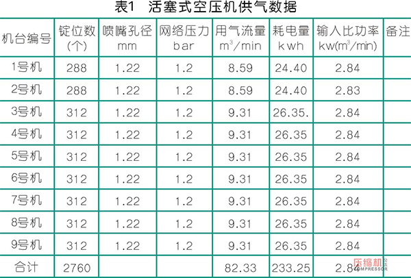 紡織企業(yè)提質(zhì)降耗壓縮機(jī)應(yīng)用案例分析