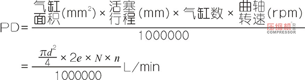 通過測(cè)試數(shù)據(jù)分析空壓機(jī)的故障原因