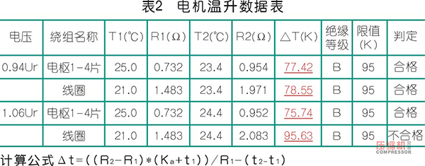 通過測(cè)試數(shù)據(jù)分析空壓機(jī)的故障原因