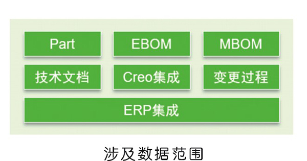 優(yōu)耐特斯以PLM解決方案踐行綠色制造理念