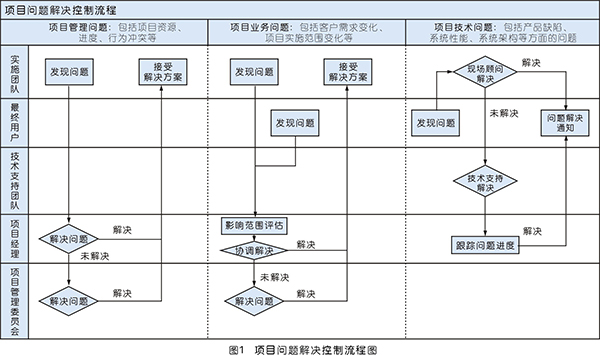 優(yōu)耐特斯以PLM解決方案踐行綠色制造理念