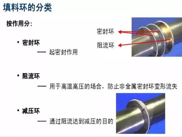 7種常用動(dòng)密封形式，有幾個(gè)空壓機(jī)人必須知道