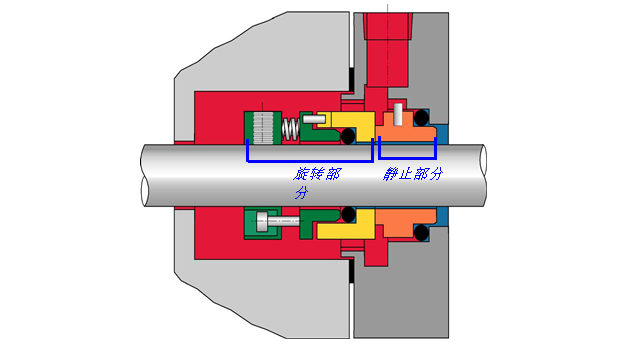 7種常用動(dòng)密封形式，有幾個(gè)空壓機(jī)人必須知道