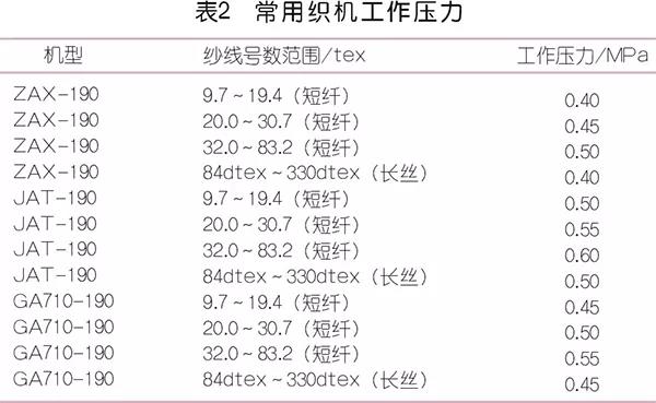 在紡織行業(yè)賣空壓機(jī)的入門帖