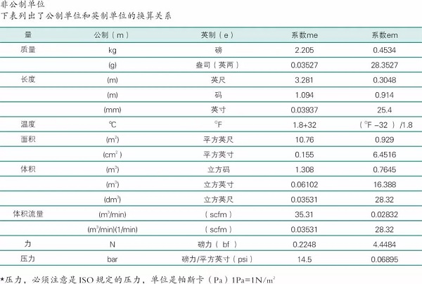 空壓機(jī)單位換算大全圖示