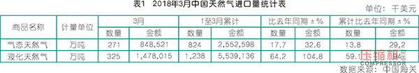 天然氣BOG壓縮機(jī)國(guó)產(chǎn)化選型與對(duì)比分析