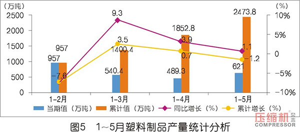 2019上半年壓縮機(jī)應(yīng)用領(lǐng)域數(shù)據(jù)報(bào)告及行業(yè)趨勢(shì)研判