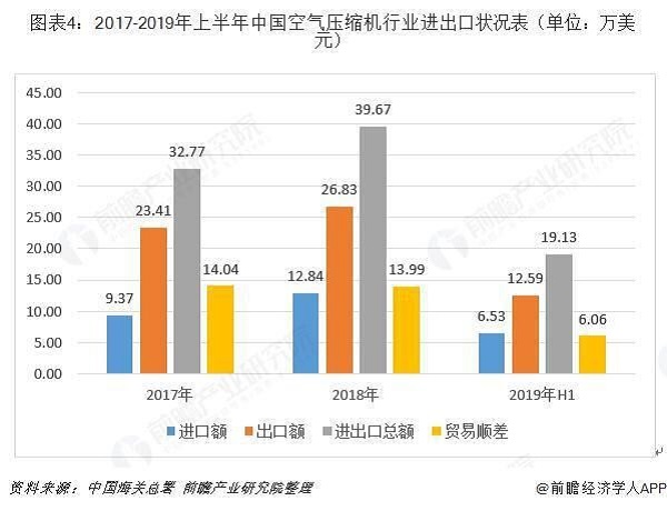 十張圖帶你了解中國(guó)空氣壓縮機(jī)行業(yè)發(fā)展情況